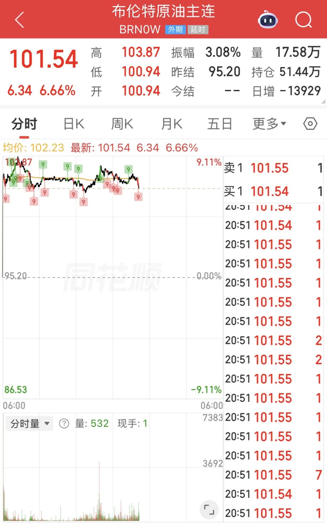 油价会更高?特朗普最新表态释放关键信号