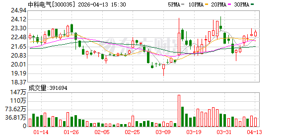 中科电气：公司一直坚持在新能源材料领域做相关前瞻性研究，其中硬碳负极材料已实现量产