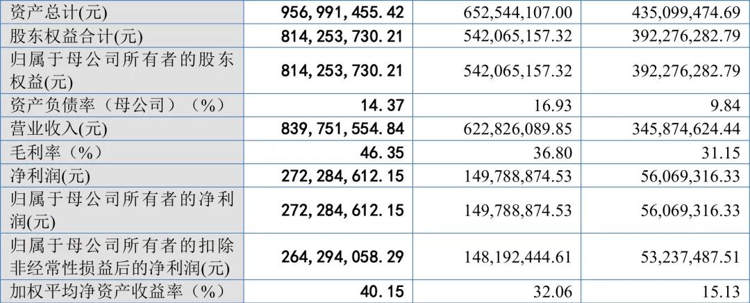 刚刚!审2过1!净利润2.7亿,IPO暂缓审议!