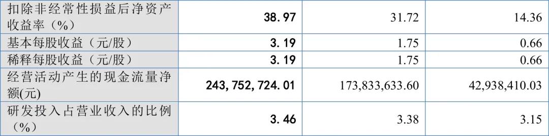 刚刚!审2过1!净利润2.7亿,IPO暂缓审议!