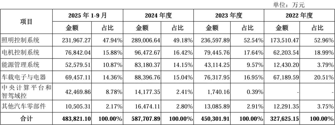 刚刚!审2过1!净利润2.7亿,IPO暂缓审议!