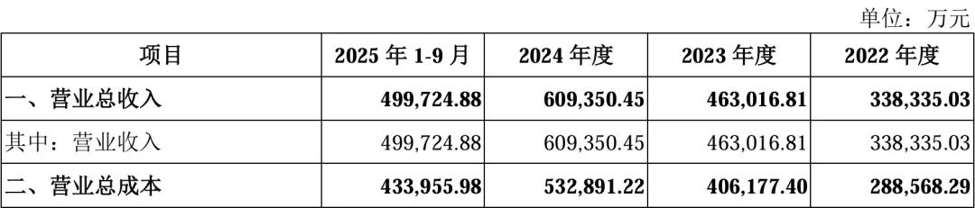 刚刚!审2过1!净利润2.7亿,IPO暂缓审议!