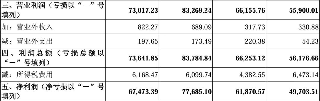 刚刚!审2过1!净利润2.7亿,IPO暂缓审议!
