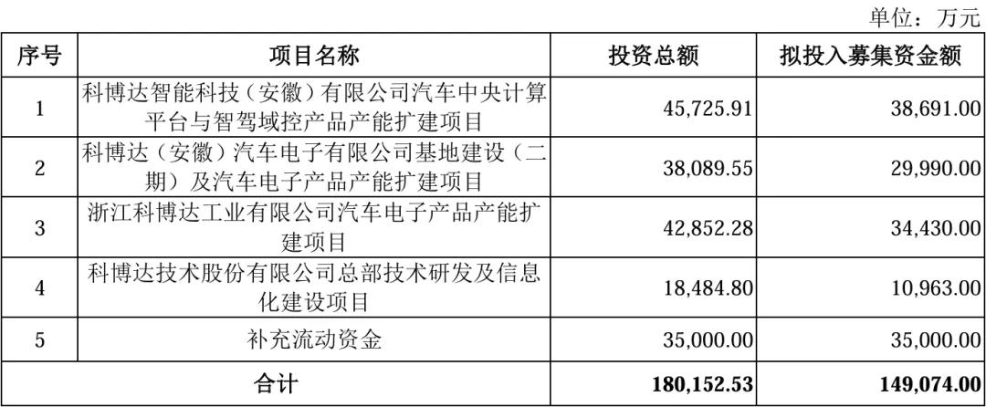 刚刚!审2过1!净利润2.7亿,IPO暂缓审议!