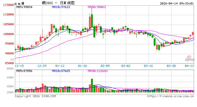 中信建投期货：4月14日工业品早报