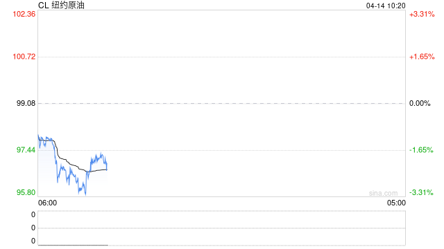 光大期货:4月14日能源化工日报