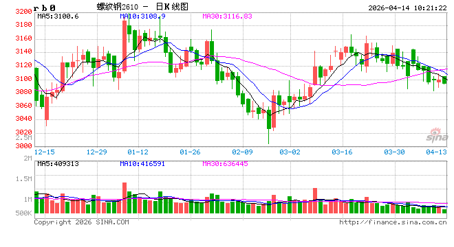 中信建投期货：4月14日黑色系早报
