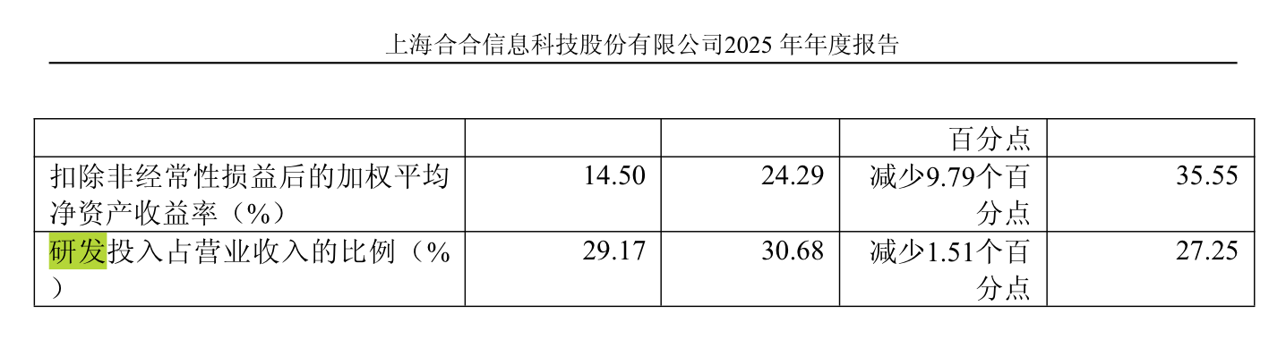 IPO雷达 | 企查查更新财务数据，2025年经营增速持续下降