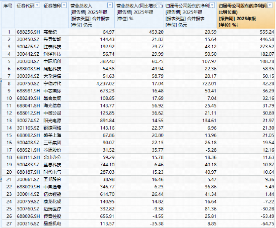 光模块双雄创新高！中际旭创、新易盛向上突破，华宝基金双创50ETF（588330）刷新上市高点！自低点拉升140%