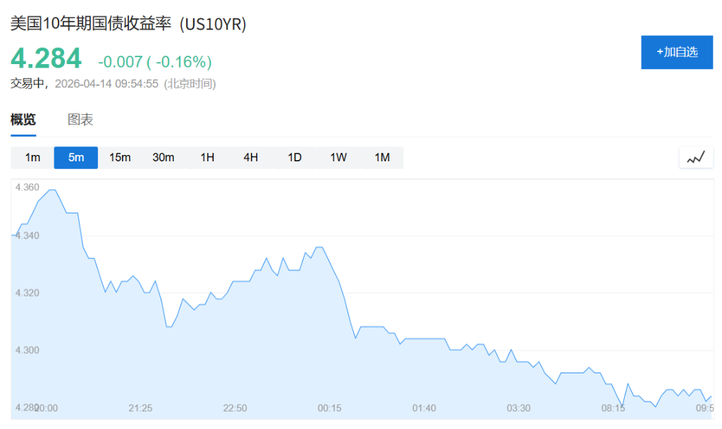 伊朗谈判现曙光,亚太股市集体大涨,韩股涨超3%,油价下挫