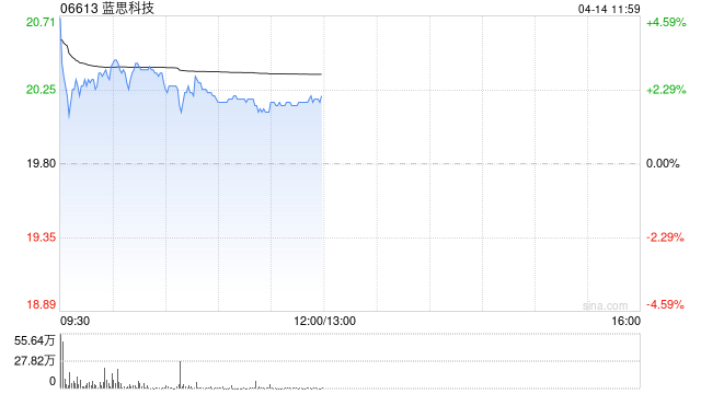 花旗：下调蓝思科技目标价至27港元 维持“买入”评级