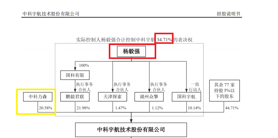中科宇航IPO：报告期内股份支付金额高达19亿元 技术独立性待考 实控人“双跨”问题仍未解决