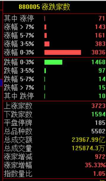 刚刚,利好来了!直线爆拉,中东大消息!