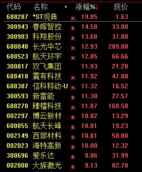 刚刚,利好来了!直线爆拉,中东大消息!