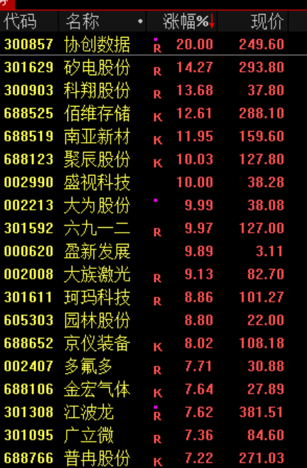 刚刚,利好来了!直线爆拉,中东大消息!