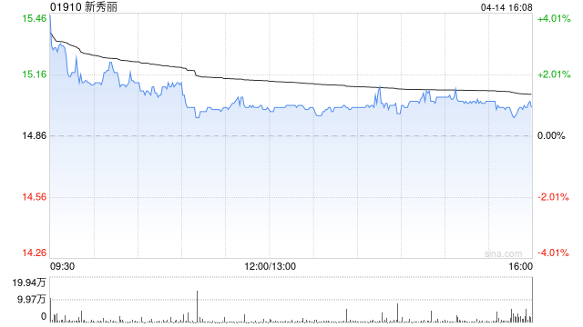 瑞银：降新秀丽目标价至22.7港元 近期估值下调超出基本面