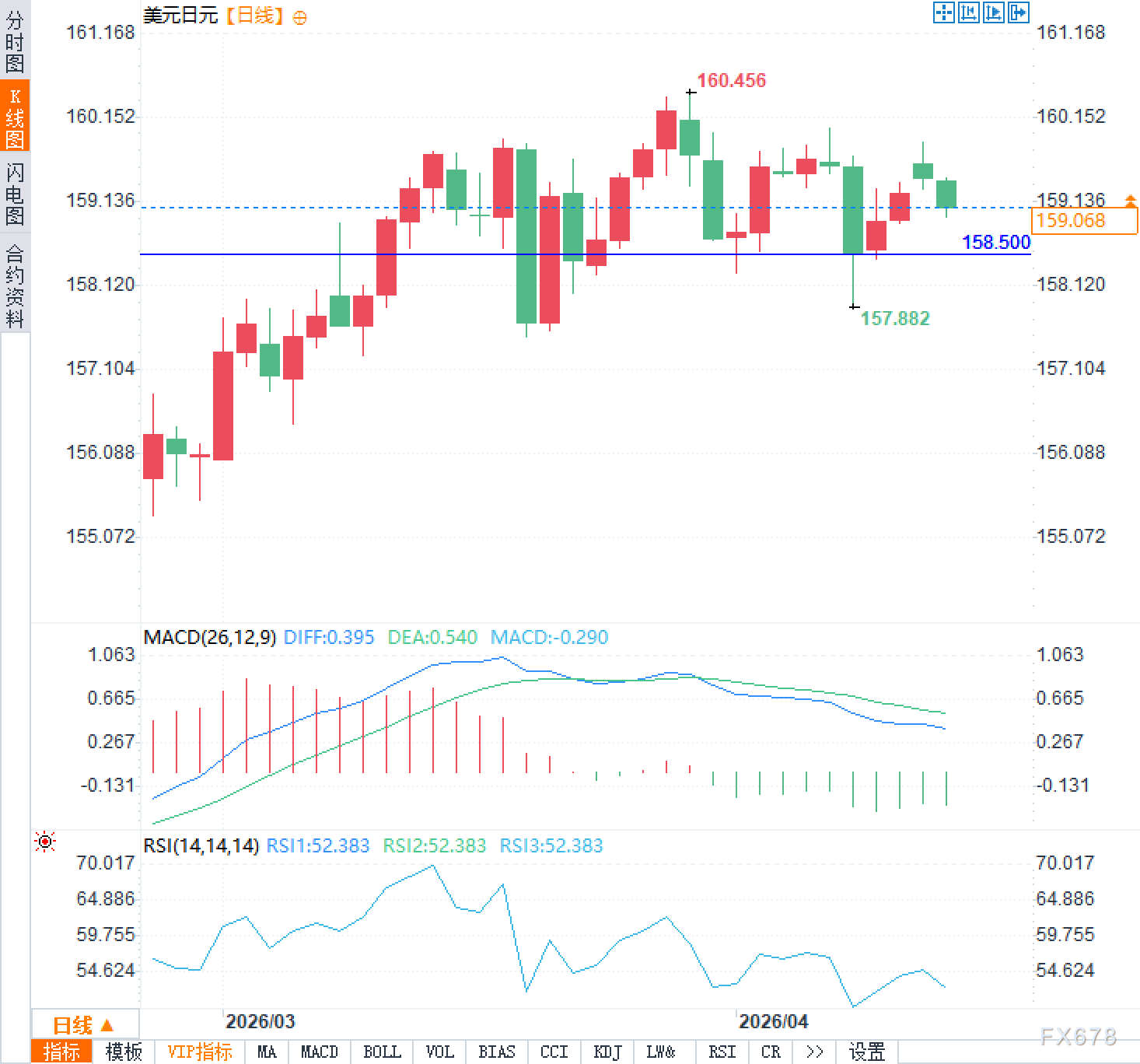 美元闪崩日元反扑:周末谈判成最大变数