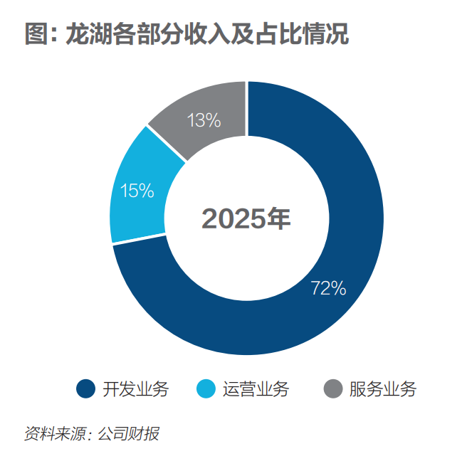 民营房企谁稳住了？