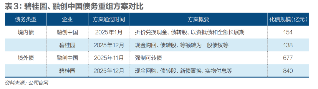 民营房企谁稳住了？