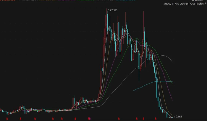许家印当庭认罪,一切都结束了