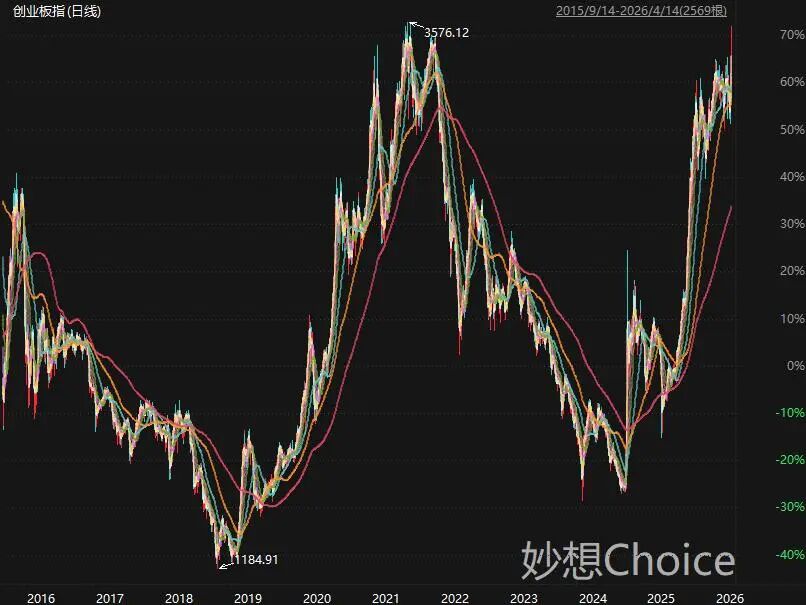 尾盘大利好!A股爆拉收复4000点,ETF放量大资金进场了?