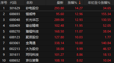 尾盘大利好!A股爆拉收复4000点,ETF放量大资金进场了?