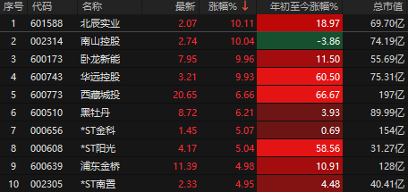 尾盘大利好!A股爆拉收复4000点,ETF放量大资金进场了?
