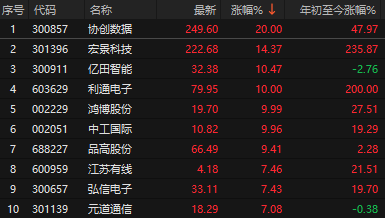 尾盘大利好!A股爆拉收复4000点,ETF放量大资金进场了?