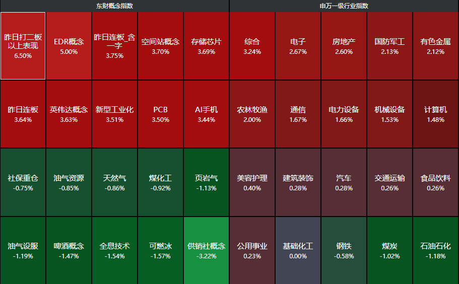 尾盘大利好!A股爆拉收复4000点,ETF放量大资金进场了?