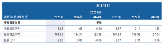 广州农商行甩卖超2万笔不良资产,要求“不暴力催收”