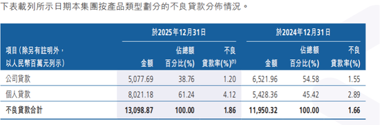 广州农商行甩卖超2万笔不良资产,要求“不暴力催收”