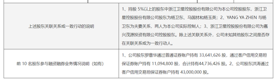 两大超级“牛散”,齐聚千亿市值龙头