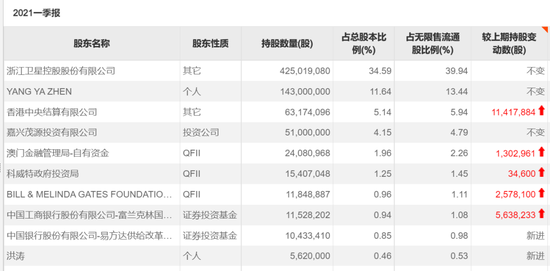 两大超级“牛散”,齐聚千亿市值龙头