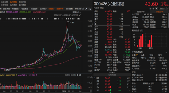 两大超级“牛散”,齐聚千亿市值龙头