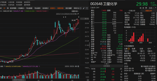 两大超级“牛散”,齐聚千亿市值龙头