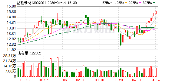 岱勒新材：目前惠州岱勒保持正常规模化生产状态