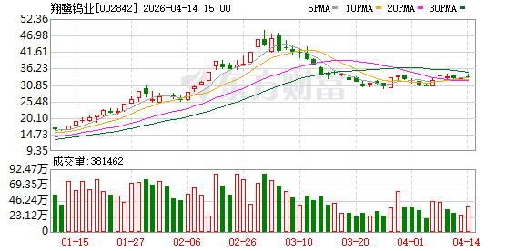 翔鹭钨业：截至2026年4月10日公司股东人数为85450户