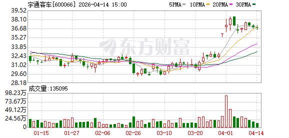 宇通客车：公司将持续聚焦主业，继续做好经营管理、技术创新和市场开拓