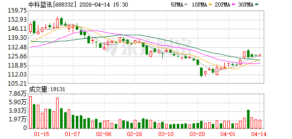 中科蓝讯:公司将持续布局AI端侧领域,继续与国内外大模型平台开展合作