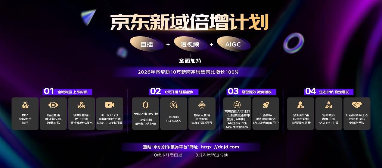 京东直播发布“新域倍增计划”：帮助10万新商家销售翻番