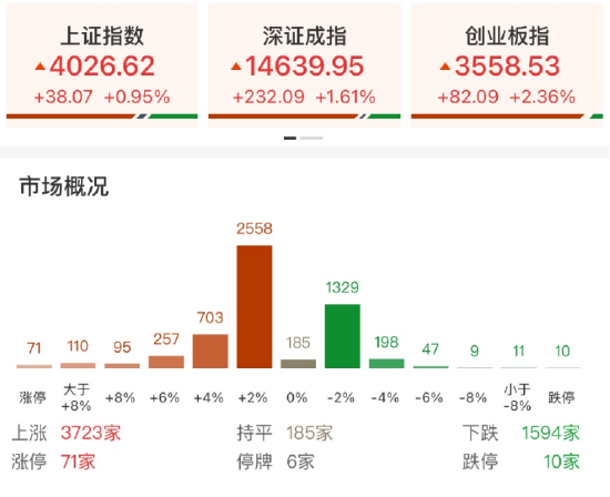 ETF日报：3月以来半导体板块持续回调，黄金坑或已逐步出现，关注半导体设备ETF