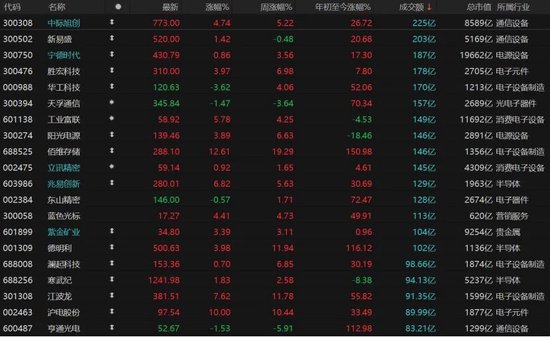 A股重返4000点，还能上攻吗？