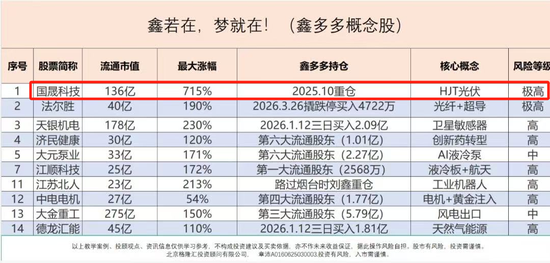 国晟科技，浑身是谜
