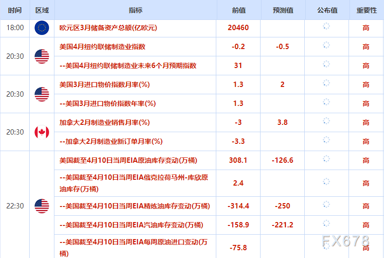 4月15日财经早餐:或延长临时停火至45天!美伊重启谈判希望提振,金价触及4850关口,油价重挫超6%