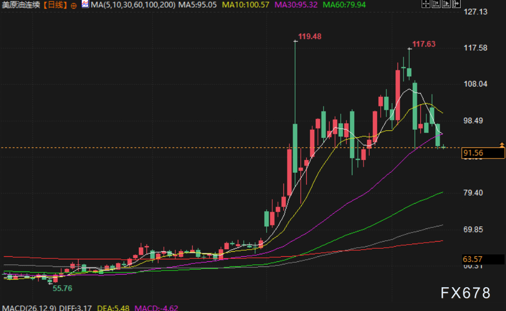 4月15日财经早餐:或延长临时停火至45天!美伊重启谈判希望提振,金价触及4850关口,油价重挫超6%