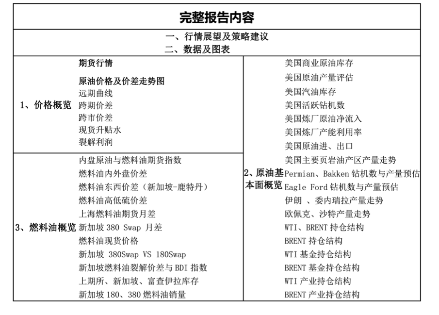 【原油期货早察】：美伊局势复杂多变，原油系价格剧烈波动