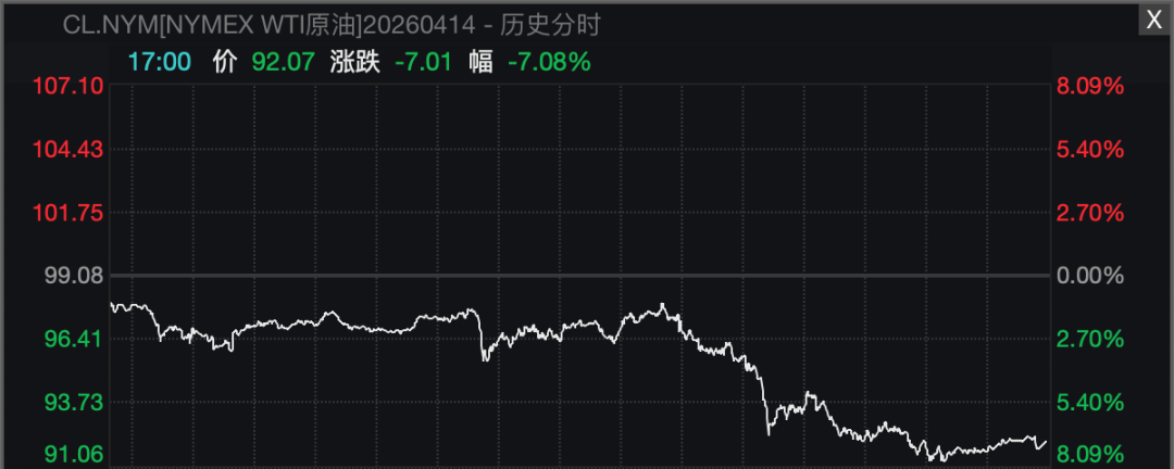特朗普，最新暗示！美伊谈判、霍尔木兹海峡，大消息！原油跳水，美股爆发！