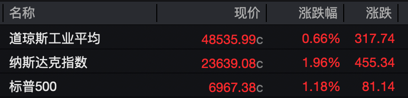 特朗普，最新暗示！美伊谈判、霍尔木兹海峡，大消息！原油跳水，美股爆发！