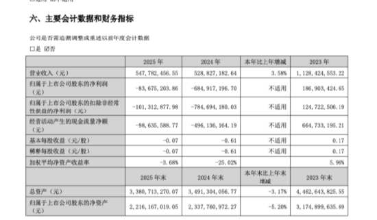 银河电子亏损从6.8亿收窄至8367万元:10亿并购来的同智机电,为什么成了旧伤口? | 长三角资本局