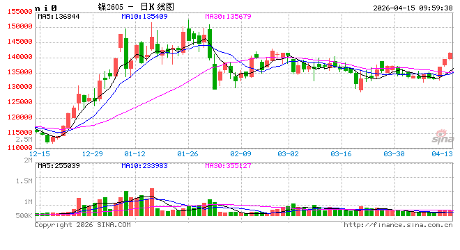 华泰期货：印尼镍矿定价改革落地，全球镍供应或从过剩转向短缺？